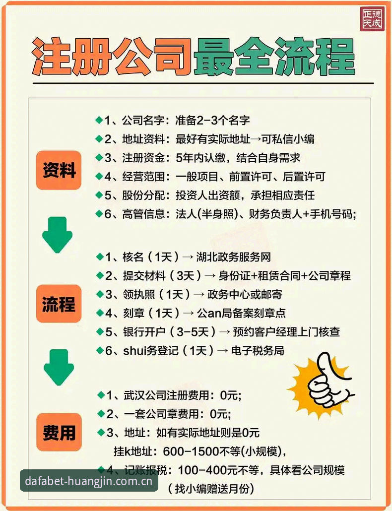大发黄金版注册流程 大发黄金版注册流程 vs Dafabet官网注册:新手如何选择最优投注入口?