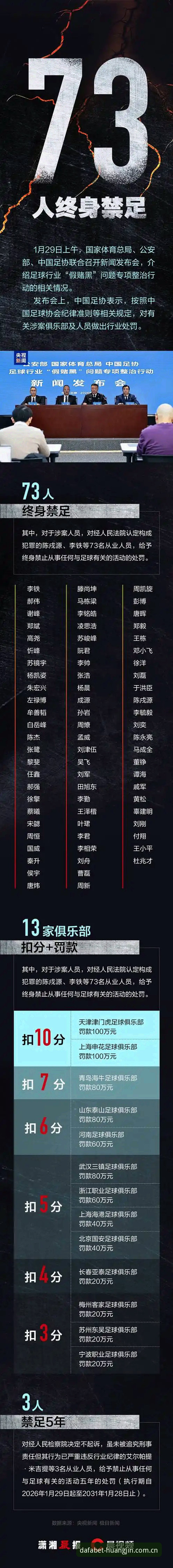 大发黄金版使用指南 资深球迷分享:从中国足协最新禁足名单看大发黄金版使用指南中的赛事解读